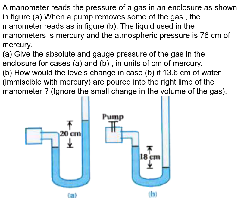 A manometer reads the pressure of a gas in an enclosure as shown i