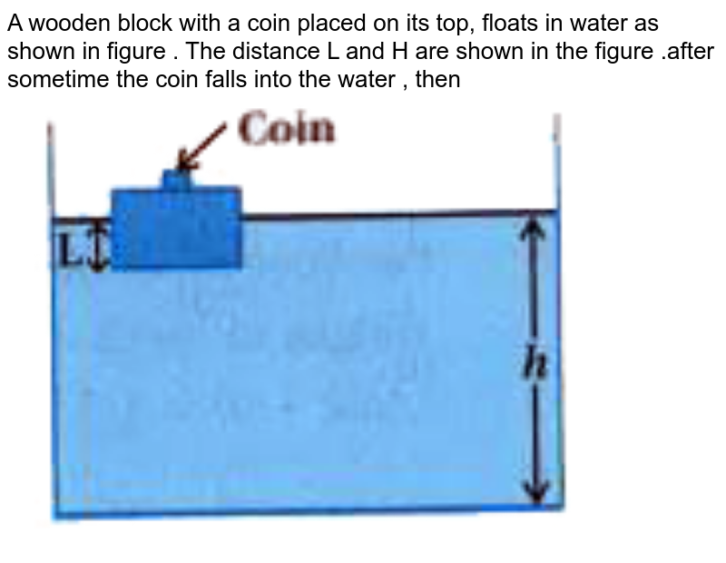 A wooden block with a coin placed on its top, floats in water as shown in figure . The distance L and H are shown in the figure .after sometime the coin falls into the water , then