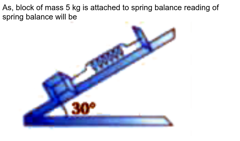 As, block of mass 5 kg is attached to spring balance reading of spring balance will be