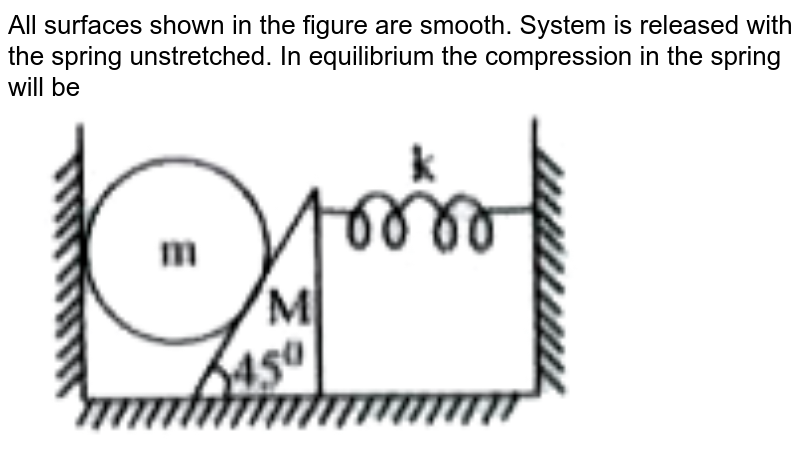 All surfaces shown in the figure are smooth. System is released with the spring unstretched. In equilibrium the compression in the spring will be  <br> <img src="https://doubtnut-static.s.llnwi.net/static/physics_images/AKS_TRG_AO_PHY_XI_V01_A_C05_E02_064_Q01.png" width="80%">