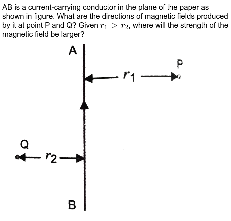 ab-is-a-current-carrying-conductor-in-the-plane-of-the-paper-as-sh