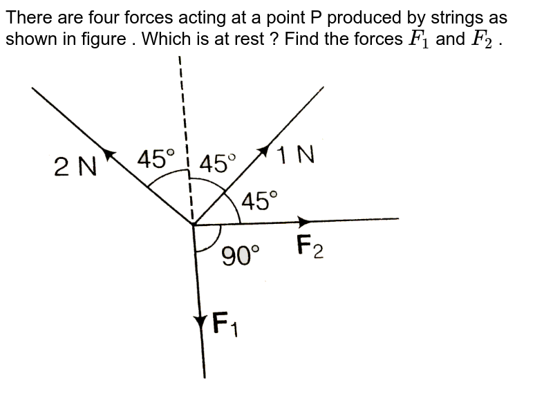There are four forces ,acting at a point P produced by strings as shown in figure. which is at rest. The forces `F_(1) and F_(2)` are <br> <img src="https://d10lpgp6xz60nq.cloudfront.net/physics_images/NCERT_OBJ_FING_PHY_XI_C05_E01_048_Q01.png" width="80%">