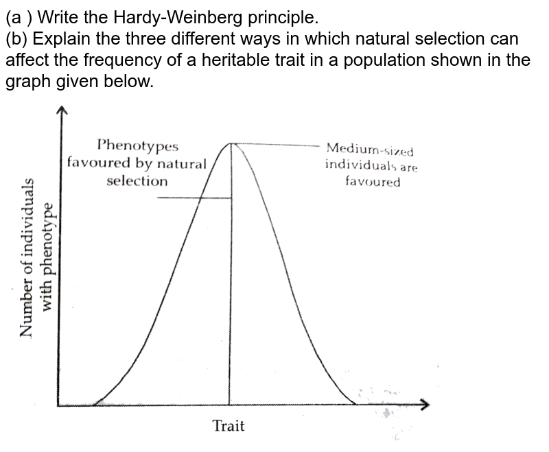 Describe the three different ways by which Natural selection can a