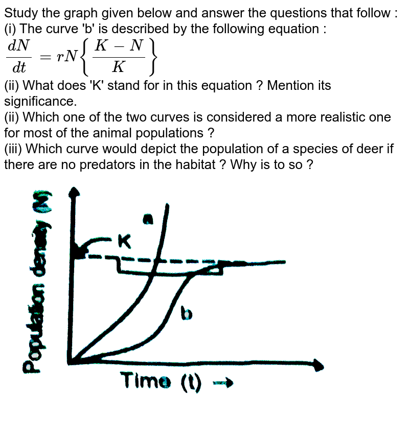 Study The Population Growth Curves In The Graph Given Below And An