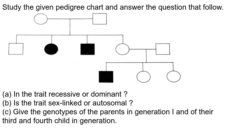 pedigree chart autosomal dominant