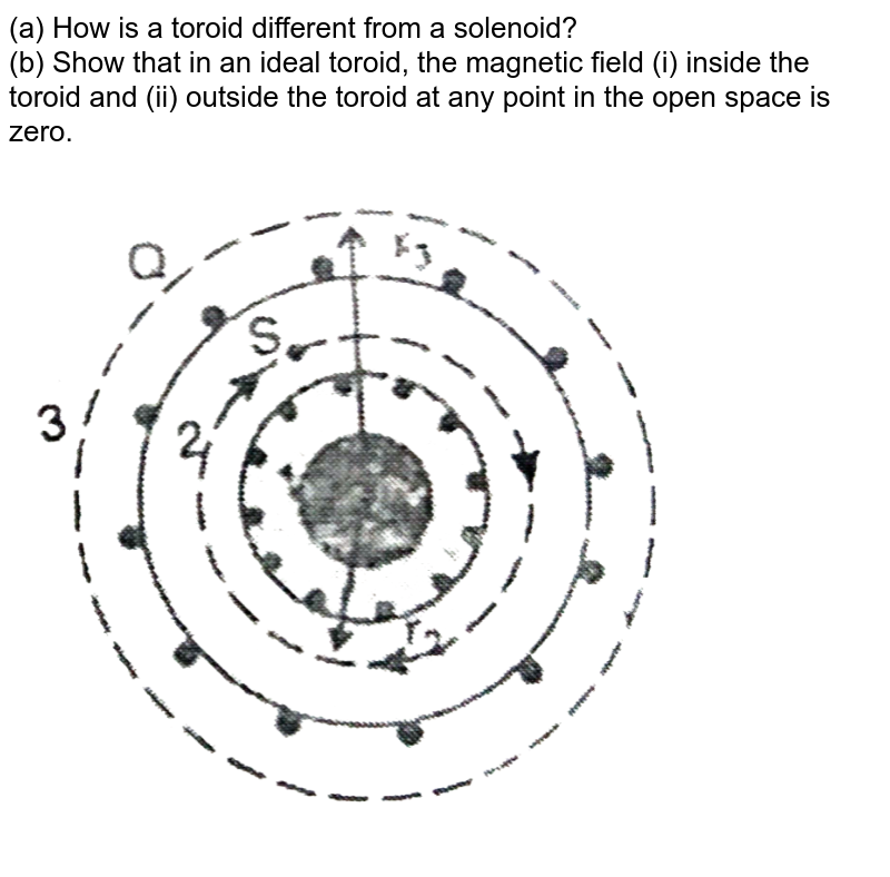 (a) How is a toroid different from a solenoid ? (b) Use Ampere's
