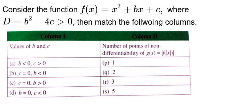 For The Quadratic Polynomial F X A X 2 Bx C Where A B C In R And A Geq 0 Match The Condition Column 1 With Its No Of Points Of Non Derivablity Of Y F X In Column Ii