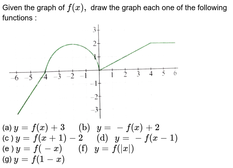 Given The Graph Of F X Draw The Graph Each One Of The Following Functions A Y F X 3 B Y F X 2 C Y F X 1 2 D Y F X 1 E