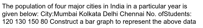 The population of four major cities in India in a
  particular year is given below:
City:                              Mumbai                                      Kolkata                                      Delhi                                      Chennai
No. of Students:            120             130                                      150             80
Construct a bar graph to represent the above data.