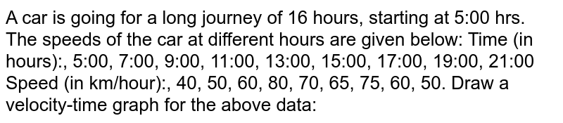 A car is going for a long journey of 16 hours, starting at 5:00 hrs. The speeds of the car at different hours are given below: Time (in hours):, 5:00, 7:00, 9:00, 11:00, 13:00, 15:00, 17:00, 19:00, 21:00 Speed (in km/hour):, 40, 50, 60, 80, 70, 65, 75, 60, 50. Draw a velocity-time graph for the above data: