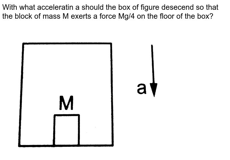 With what acceleratin a should the box of figure desecend so that the