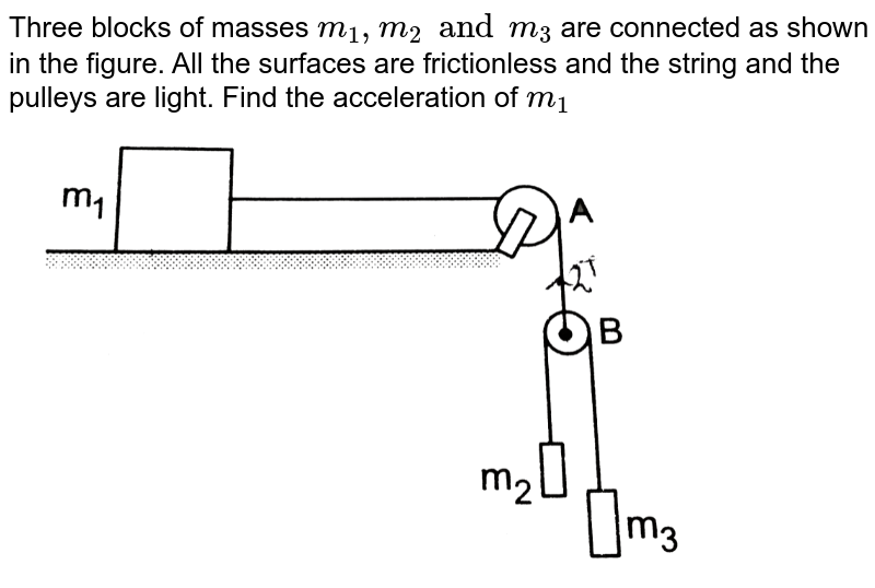 Three blocks of masses `m_1, m_2 and m_3` are connected as shown in the figure. All the surfaces are frictionless and the string and the pulleys are light. Find the acceleration of `m_1` <br> <img src="https://d10lpgp6xz60nq.cloudfront.net/physics_images/HCV_VOL1_C05_S01_014_Q01.png" width="80%">