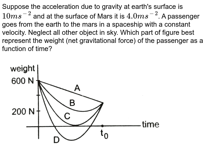 Suppose the acceleration due to gravity at the earths surface is