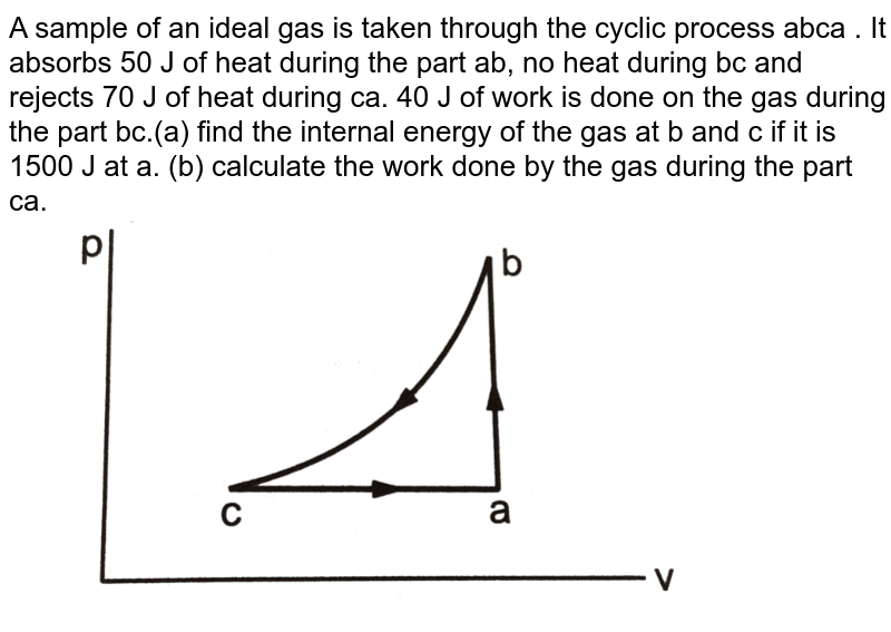 A Sample Of An Ideal Gas Is Taken Through The Cyclic Process Abca