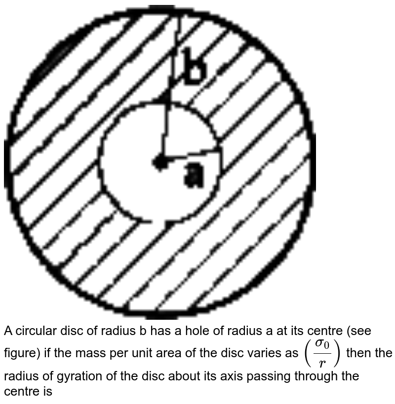 A circular disc of radius b has a hole of radius a at its centre s