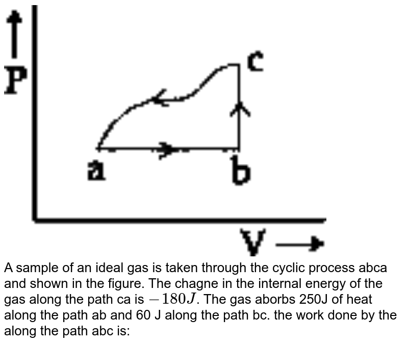 An ideal gas γ= 1.67 is taken through the process abc shown in fig