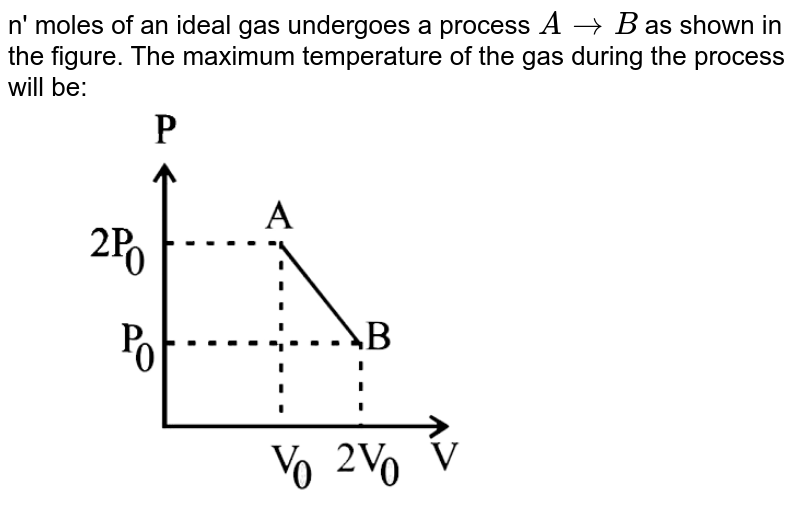 N Moles Of An Ideal Gas Undergoes A Process A And B As Shown In Th