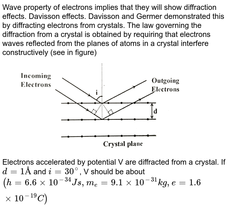 Wave property of electrons implies that they will show diffraction