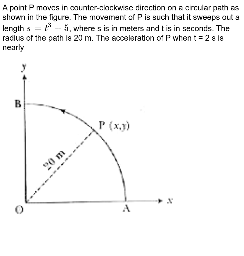 A Point P Moves In Counter Clockwise