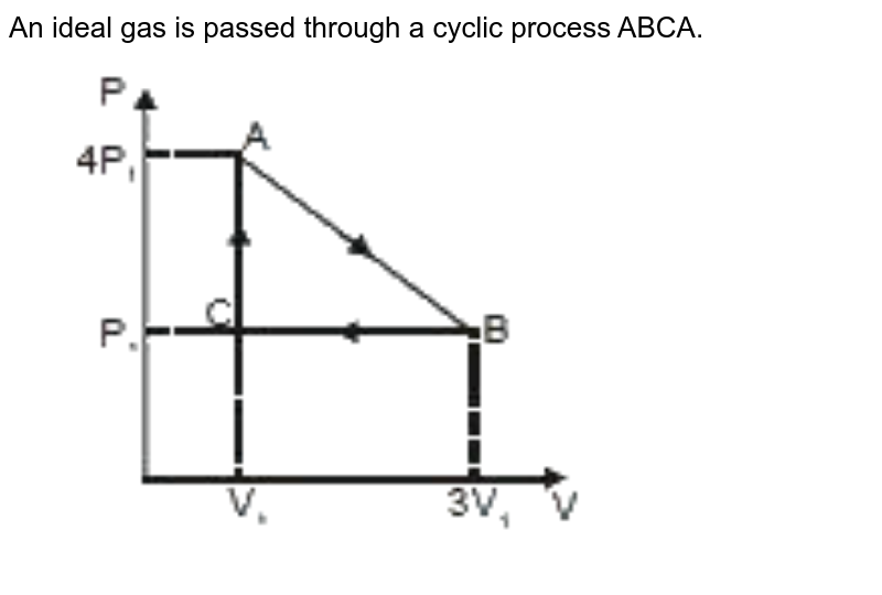 An ideal gas is passed through a cyclic process ABCA.