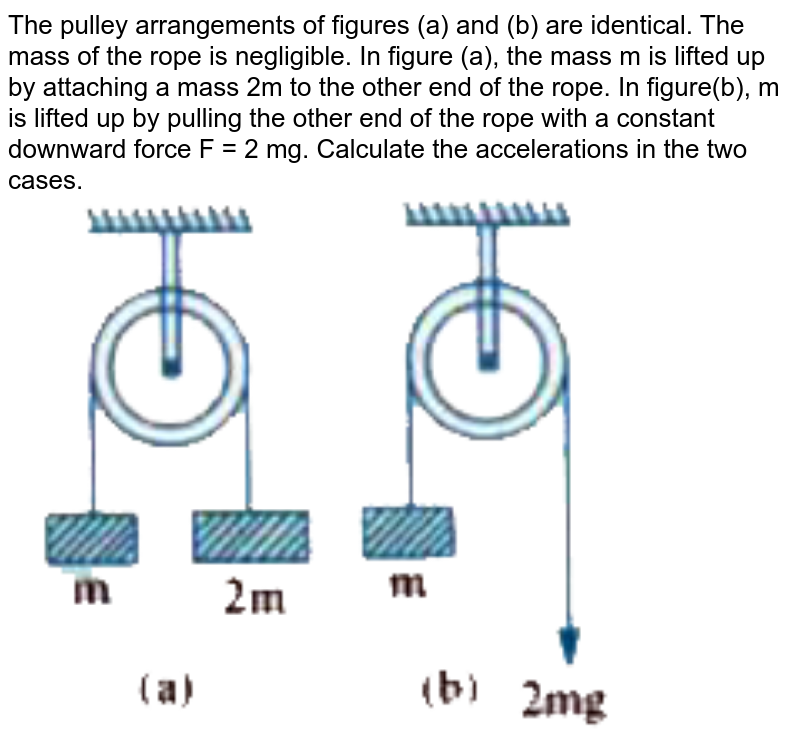 The pulley arrangements of figures (a) and (b) are identical. The mass of the rope is negligible. In figure (a), the mass m is lifted up by attaching a mass 2m to the other end of the rope. In figure(b), m is lifted up by pulling the other end of the rope with a constant downward force F = 2 mg. Calculate the accelerations in the two cases. <br> <img src="https://doubtnut-static.s.llnwi.net/static/physics_images/AKS_AI_PHY_V01_P1_C06_SLV_026_Q01.png" width="80%"> 