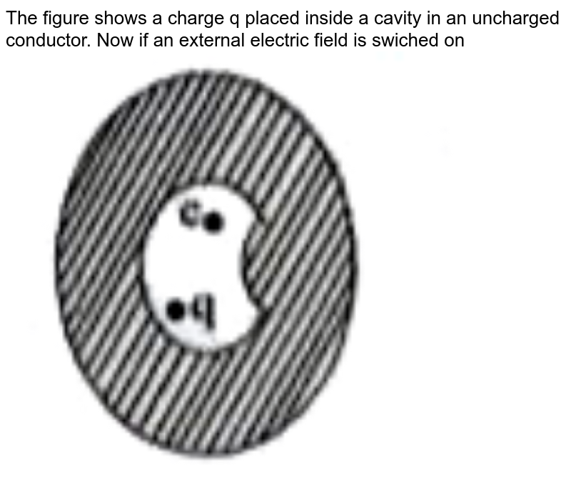 The figure shows a charge q placed inside a cavity in an uncharged conductor. Now if an external electric field is swiched on <br> <img src="https://doubtnut-static.s.llnwi.net/static/physics_images/AKS_TRG_AO_PHY_XII_V02_A_C01_E02_059_Q01.png" width="80%">