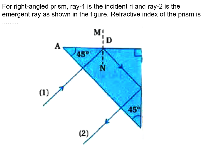 A Ray Of Light Is Incident On A Right Angled Isosceles Prism Paral 3248