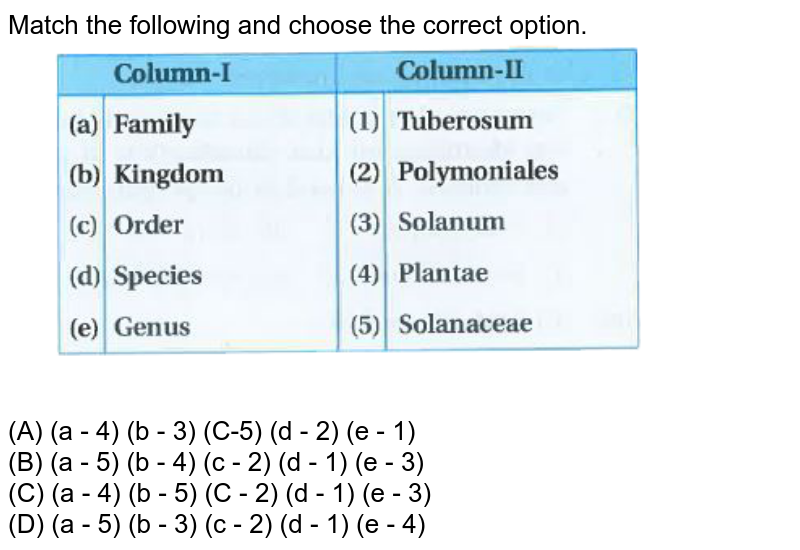 Match the following and choose the correct option. (A) (a - 4) (b - 3) (C-5) (d - 2) (e - 1) (B) (a - 5) (b - 4) (c - 2) (d - 1) (e - 3) (C) (a - 4) (b - 5) (C - 2) (d - 1) (e - 3) (D) (a - 5) (b - 3) (c - 2) (d - 1) (e - 4)