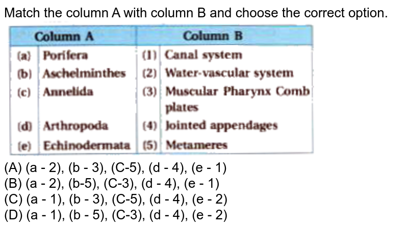 Match the column A with column B and choose the correct option. (A) (a - 2), (b - 3), (C-5), (d - 4), (e - 1) (B) (a - 2), (b-5), (C-3), (d - 4), (e - 1) (C) (a - 1), (b - 3), (C-5), (d - 4), (e - 2) (D) (a - 1), (b - 5), (C-3), (d - 4), (e - 2)