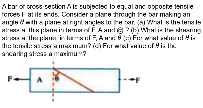 What Is The Relation Between Maximum Tensile Stress And Maximum Co