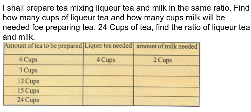 I shall prepare tea mixing liqueur tea and milk in the same ratio. Find how many cups of liqueur tea and how many cups milk will be needed foe preparing tea. 24 Cups of tea, find the ratio of liqueur tea and milk. <br><img src="https://doubtnut-static.s.llnwi.net/static/physics_images/WBBSE_NAB_MAT_VII_C02_E02_001_Q01.png" width="80%">