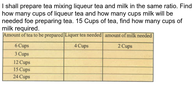 I shall prepare tea mixing liqueur tea and milk in the same ratio. Find how many cups of liqueur tea and how many cups milk will be needed foe preparing tea. 15 Cups of tea, find how many cups of milk required.<br><img src="https://doubtnut-static.s.llnwi.net/static/physics_images/WBBSE_NAB_MAT_VII_C02_E02_002_Q01.png" width="80%">