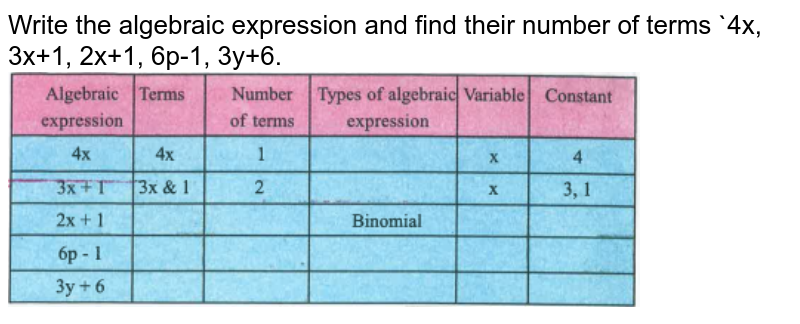 Write the algebraic expression and find their number of terms 4x, 3x+1, 2x+1, 6p-1, 3y+6.