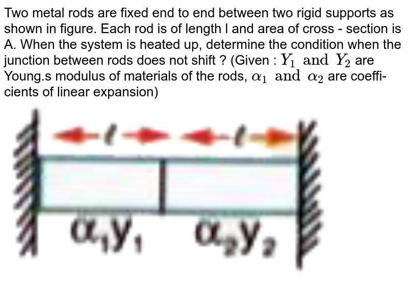Two metal rods of the same length and area of crosssection are fi