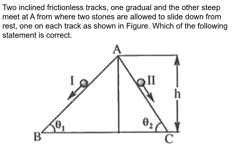 Two inclined frictionless tracks, one gradual and the other steep meet at A from where two stones are allowed to slide down from rest, one on each track as shown in Figure. Which of the following statement is correct. <br> <img src="https://doubtnut-static.s.llnwi.net/static/physics_images/AKS_NEO_CAO_PHY_XI_V01_MP2_C06_E01_038_Q01.png" width="80%">