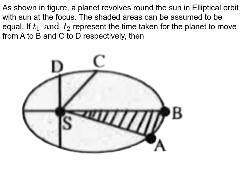 As shown in figure, a planet revolves round the sun in Elliptical orbit with sun at the focus. The shaded areas can be assumed to be equal. If t_1 and t_2 represent the time taken for the planet to move from A to B and C to D respectively, then