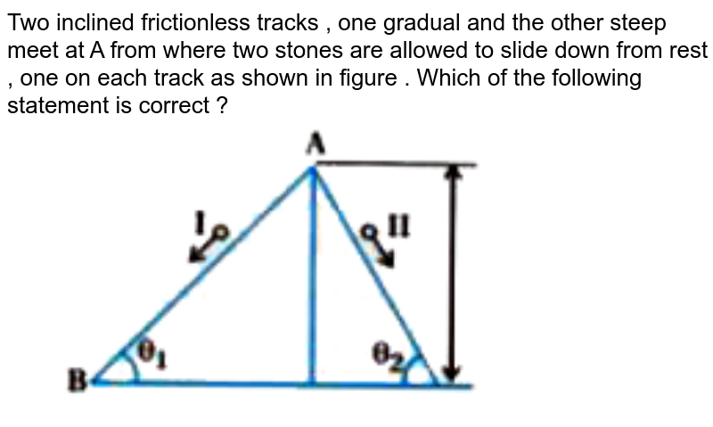 Two inclined frictionless tracks , one gradual and the other steep meet at A from where two stones are allowed to slide down from rest , one on each track as shown in figure . Which of the following statement is correct ? <br> <img src="https://doubtnut-static.s.llnwi.net/static/physics_images/KPK_AIO_PHY_XI_P1_C06_E04_007_Q01.png" width="80%">