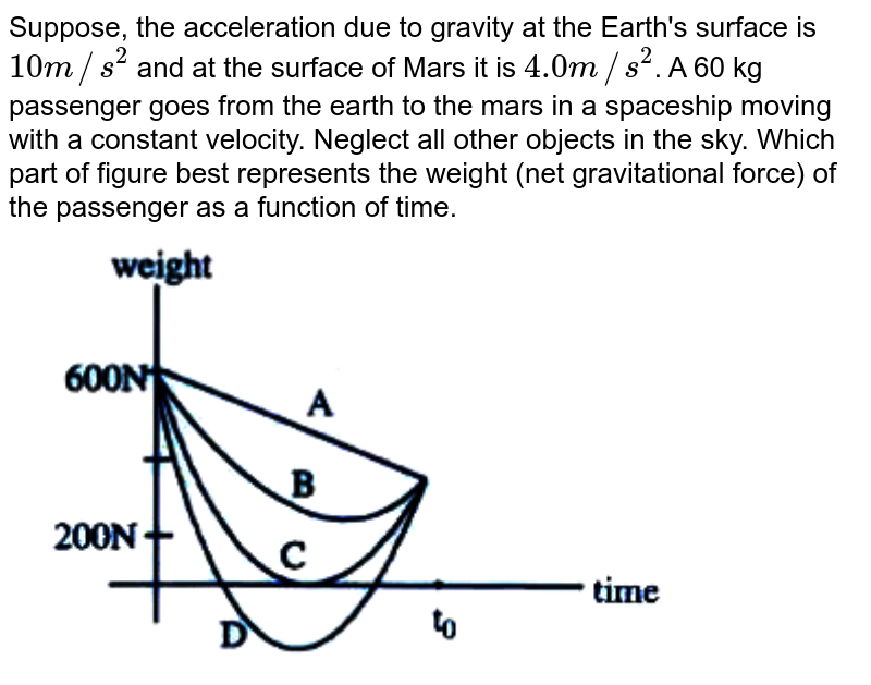 Suppose the acceleration due to gravity at the earths surface is