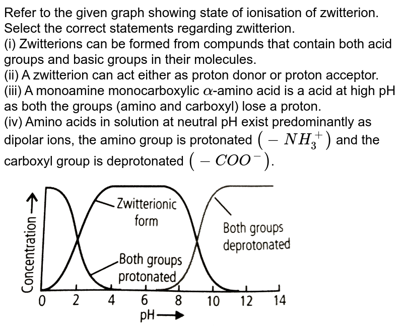 At neutral pH a mixture of amino acids in solution would be predo