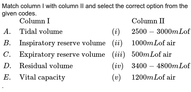 Match column I with column II and select the correct option from the given codes. {:(,"Column I",,"Column II"),(A.,"Tidal volume",(i),2500-3000 mL "of air"),(B.,"Inspiratory reserve volume",(ii),1000 mL "of air"),(C.,"Expiratory reserve volume",(iii),500mL "of air"),(D.,"Residual volume",(iv),3400-4800mL "of air"),(E.,"Vital capacity",(v),1200mL "of air"):} .