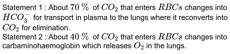 Statement 1 : About `70%` of `CO_(2)` that enters `RBCs` changes into `HCO_(3)^(-)` for transport in plasma to the lungs where it reconverts into `CO_(2)` for elimination. <br> Statement 2 : About `40%` of `CO_(2)` that enters `RBCs` changes into carbaminohaemoglobin which releases `O_(2)` in the lungs.