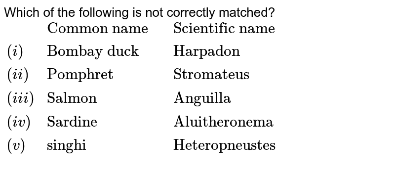 Which of the following is not correctly matched? {:(,"Common name",,"Scientific name"),((i),"Bombay duck",,"Harpadon"),((ii),"Pomphret",,"Stromateus"),((iii),"Salmon",,"Anguilla"),((iv),"Sardine",,"Aluitheronema"),((v),"Singhi",,"Heteropneustes"),(,,,):}