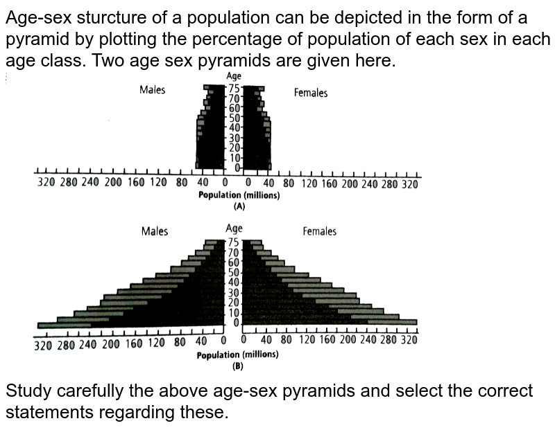 Age-sex sturcture of a population can be depicted in the form of a pyramid by plotting the percentage of population of each sex in each age class. Two age sex pyramids are given here. <br> <img src="https://d10lpgp6xz60nq.cloudfront.net/physics_images/NCERT_FING_BIO_OBJ_XII_OP_C13_E01_085_Q01.png" width="80%"> <br> Study carefully  the above age-sex pyramids and select the correct statements regarding these. 