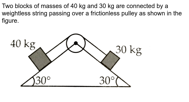 Two Masses Of Kg And Kg Are Connected By A String As Shown In Figure Over A Frictionless