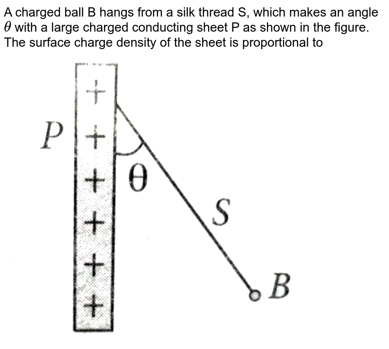 An infinite plane sheet of positive charge has surface charge den