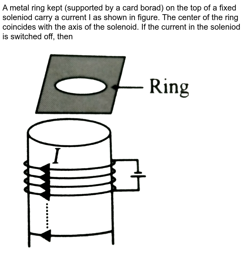 Consider a metal ring kept supported by a cardboard on top of a fi