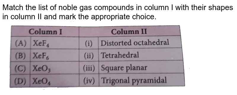 Match the list of noble gas compounds in column I with their shapes in column II and mark the appropriate choice. <br> <img src="https://d10lpgp6xz60nq.cloudfront.net/physics_images/NCERT_OBJ_FING_CHE_XII_C07_E01_094_Q01.png" width="80%">