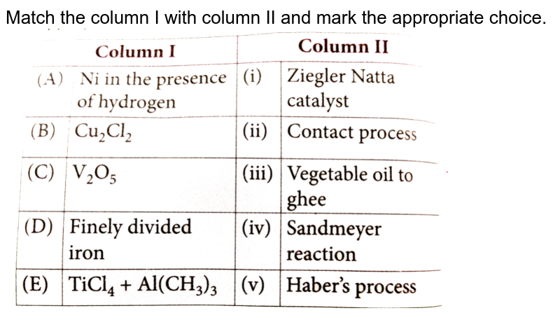 Match the column I with column II and mark the appropriate choice. <br> <img src="https://d10lpgp6xz60nq.cloudfront.net/physics_images/NCERT_OBJ_FING_CHE_XII_C08_E01_099_Q01.png" width="80%">