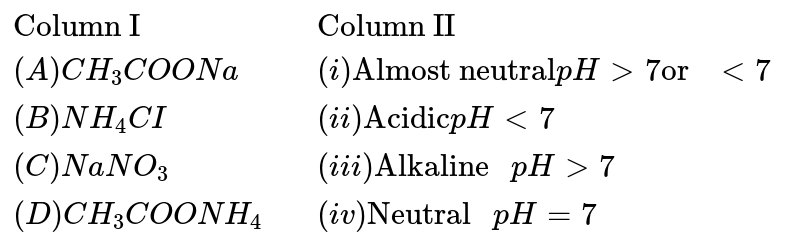 {:("Column I",,"Column II"),((A) CH_(3)COONa,,(i) "Almost neutral"pH gt 7 "or "lt7),((B) NH_(4)CI,,(ii) "Acidic"pHlt7),((C)NaNO_(3) ,,(iii)"Alkaline "pH gt 7),((D) CH_(3)COONH_(4),,(iv)"Neutral "pH =7):}