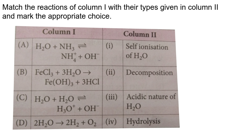 Match the reactions of column I with their types given in column II and mark the appropriate choice. <br> <img src="https://d10lpgp6xz60nq.cloudfront.net/physics_images/NCERT_OBJ_FING_CHE_XI_C09_E01_050_Q01.png" width="80%">